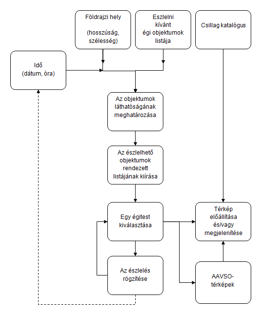 blokkdiagramm blokkdiagramm